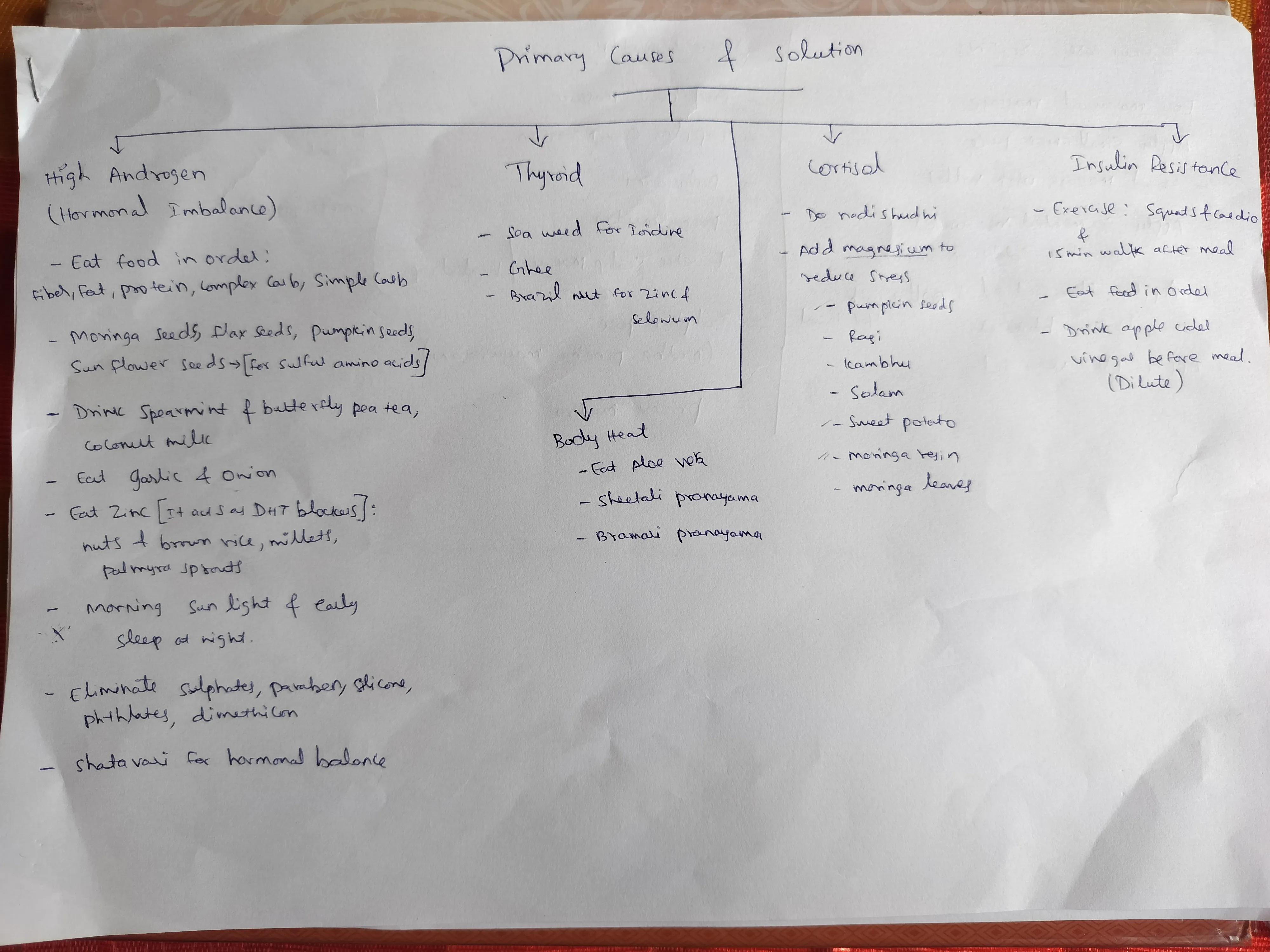 my handwritten copy of primary causes that trigger FPHL and telogen effluvium